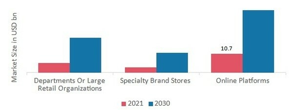 Running Gear Market by Market Type, 2021 & 2030