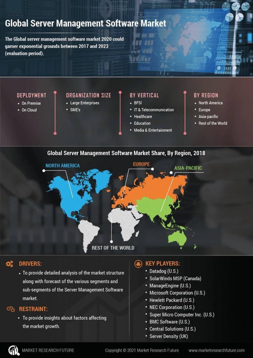 Server Management Software Market