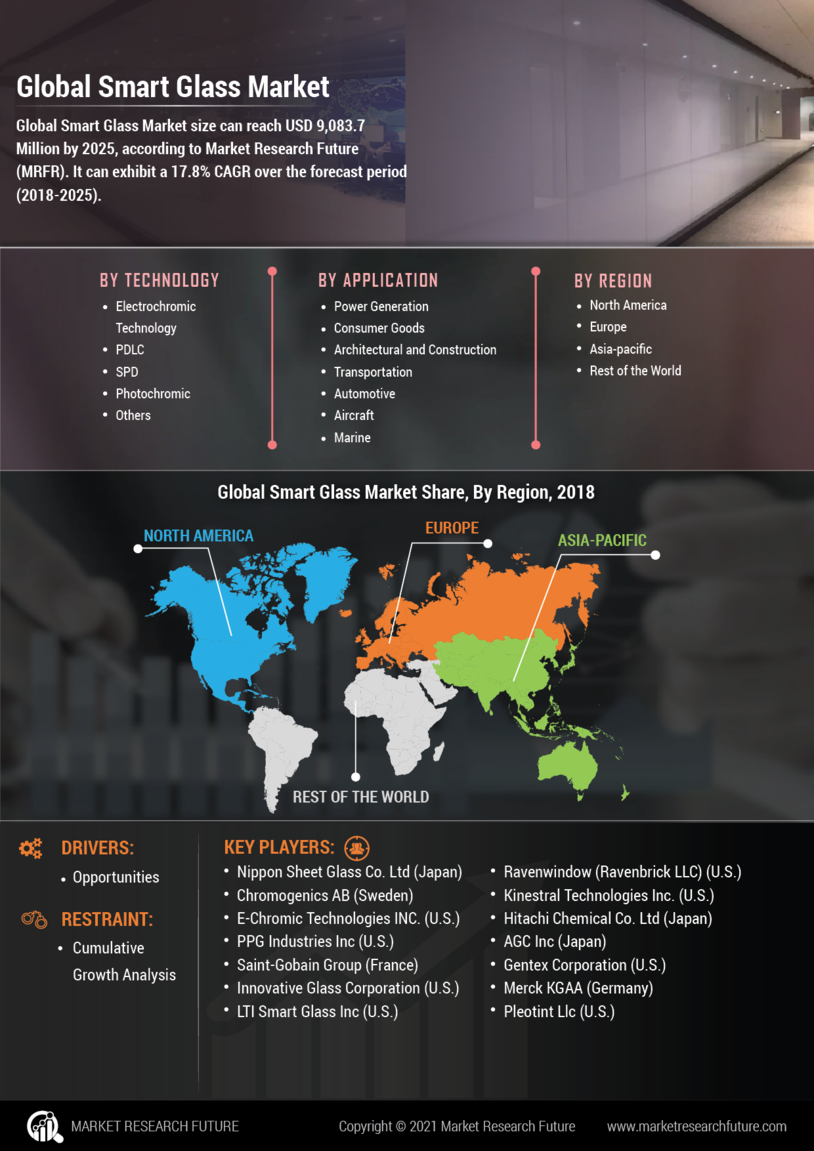 Smart Glass Market