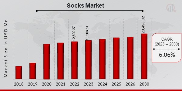 Global Socks Market Overview