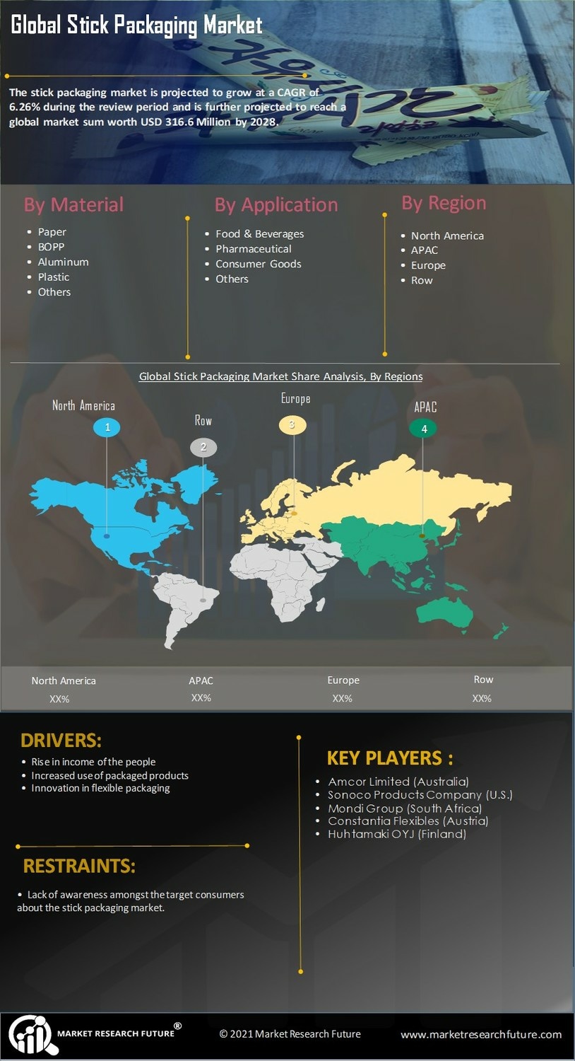 Global Stick Packaging Market Research Report - Global  Forecast to 2034 Infographic