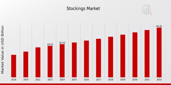 Global Stockings Market Overview