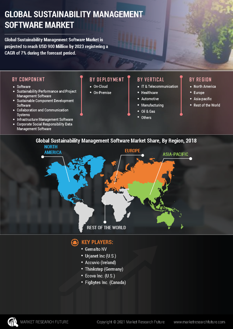 Sustainability Management Software Market