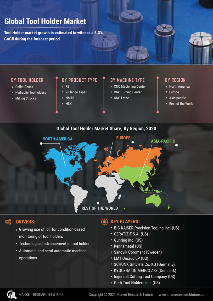 Global Tool Holder Market Research Report – Forecast till 2032 Infographic