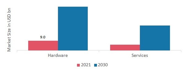 Traffic Management Market by Capacity, 2021 & 2030