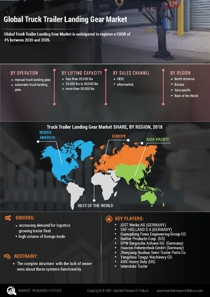 Truck Trailer Landing Gear Market