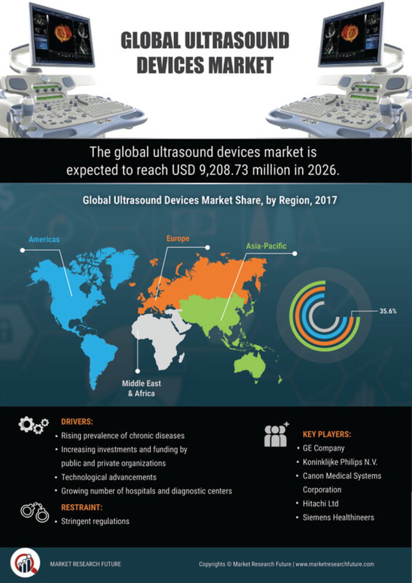 Ultrasound Devices Market