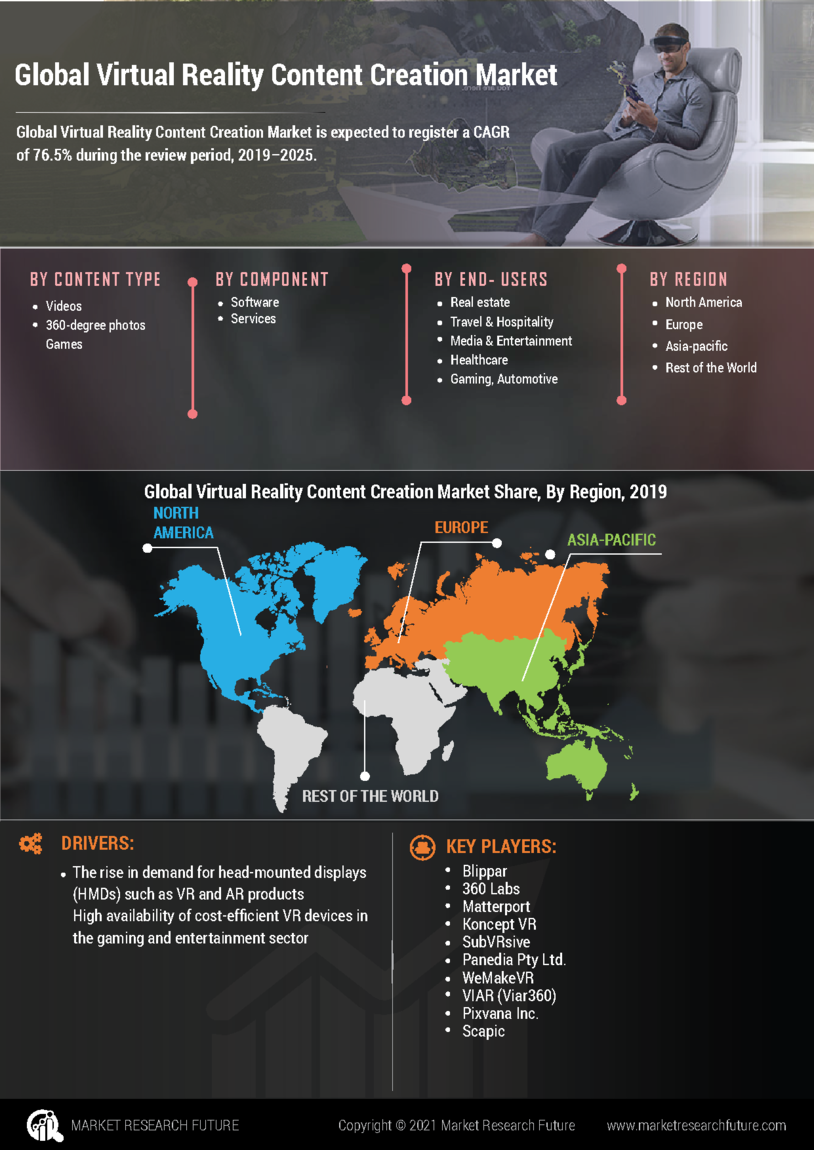 Virtual Reality Content Creation Market Research Report - Global Forecast till 2035 Infographic