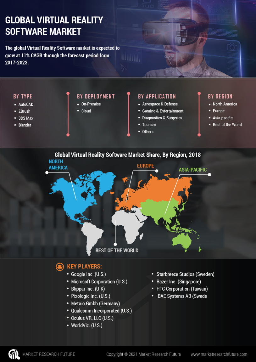 Virtual Reality Software Market