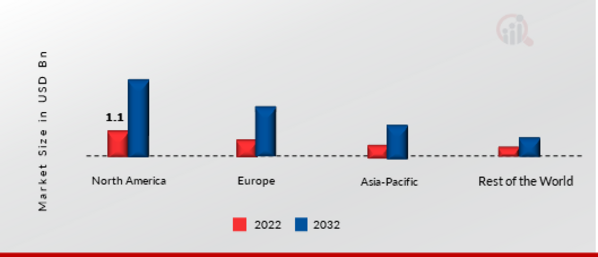 Global power Tool Battery Market Share