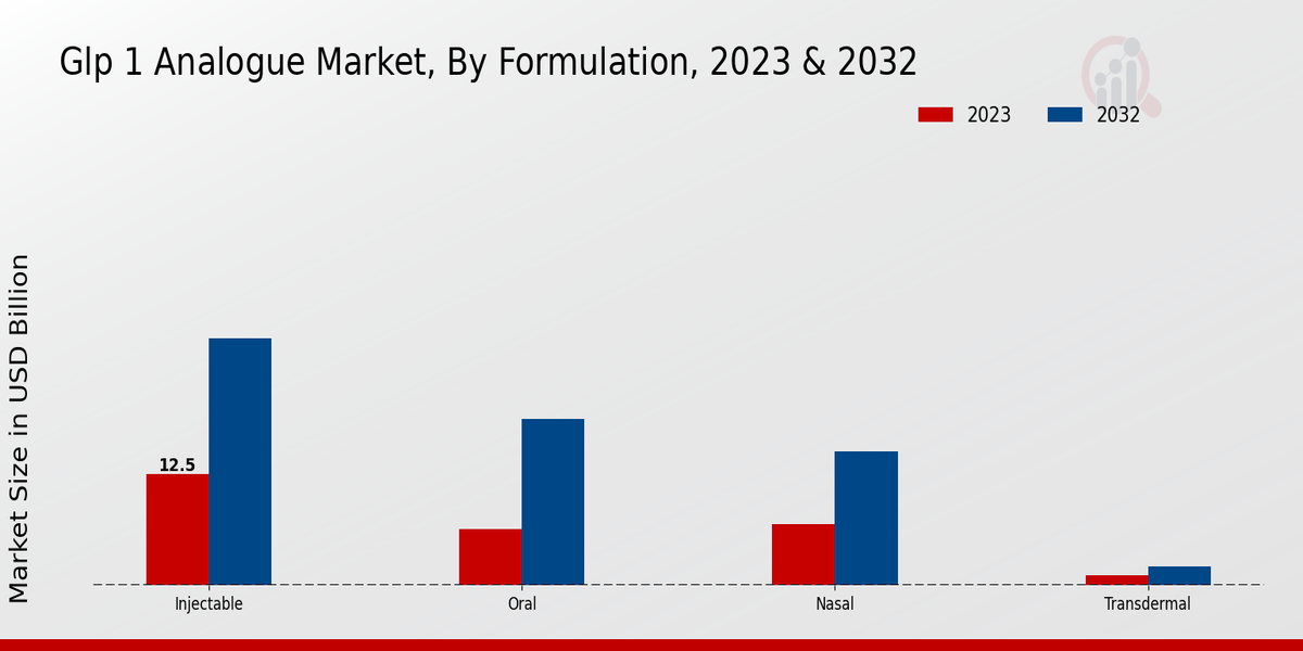 GLP 1 Mercado Analógico 2