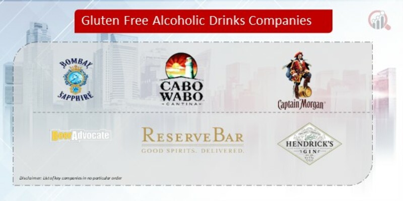 Gluten Free Alcoholic Drinks Company