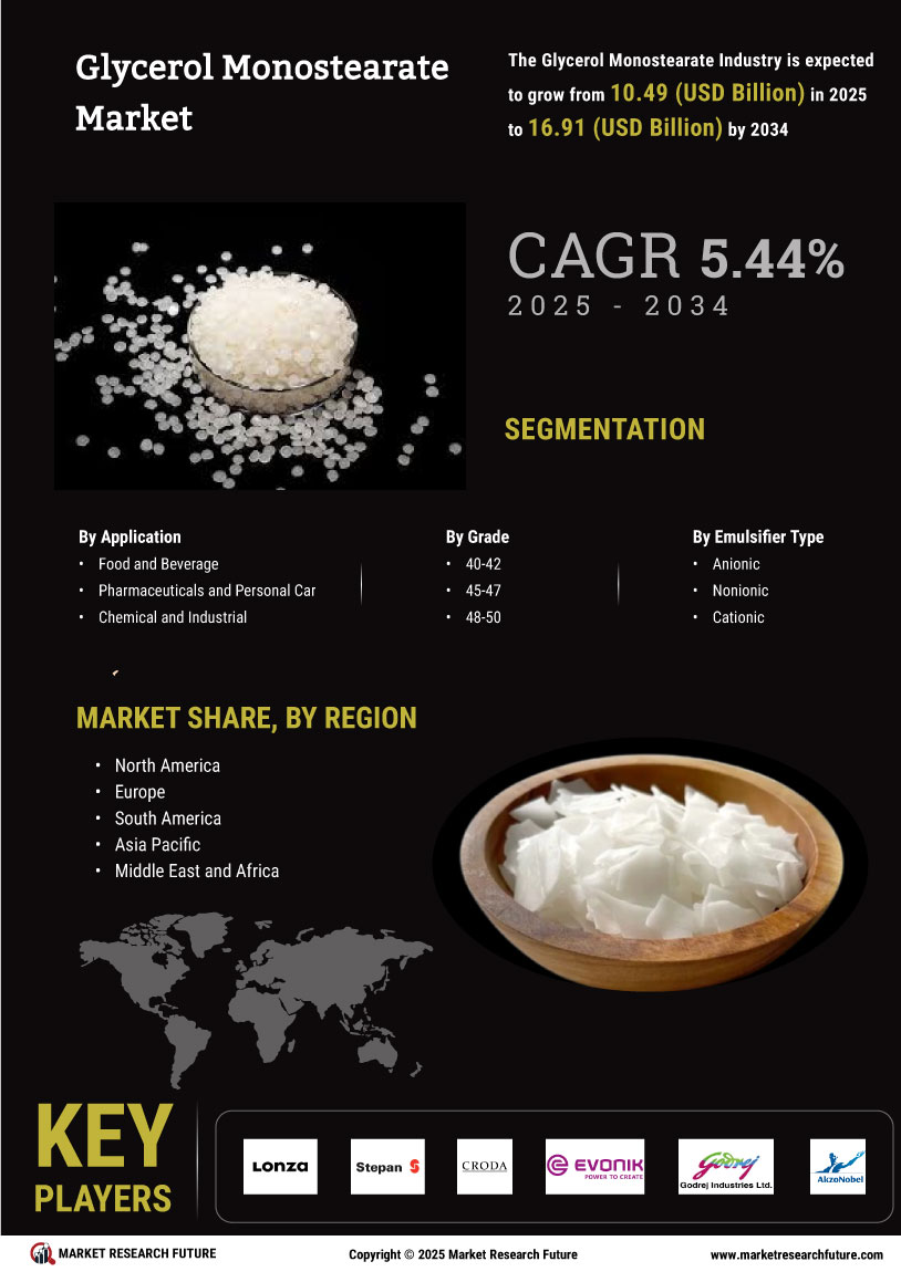 Glycerol Monostearate Market