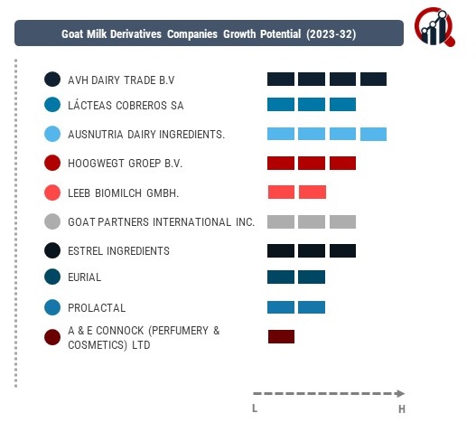 Goat Milk Derivatives Company