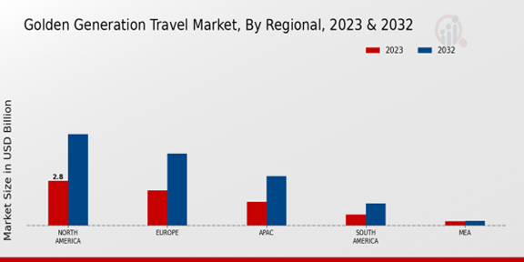 Golden Generation Travel Market Regional Insights  