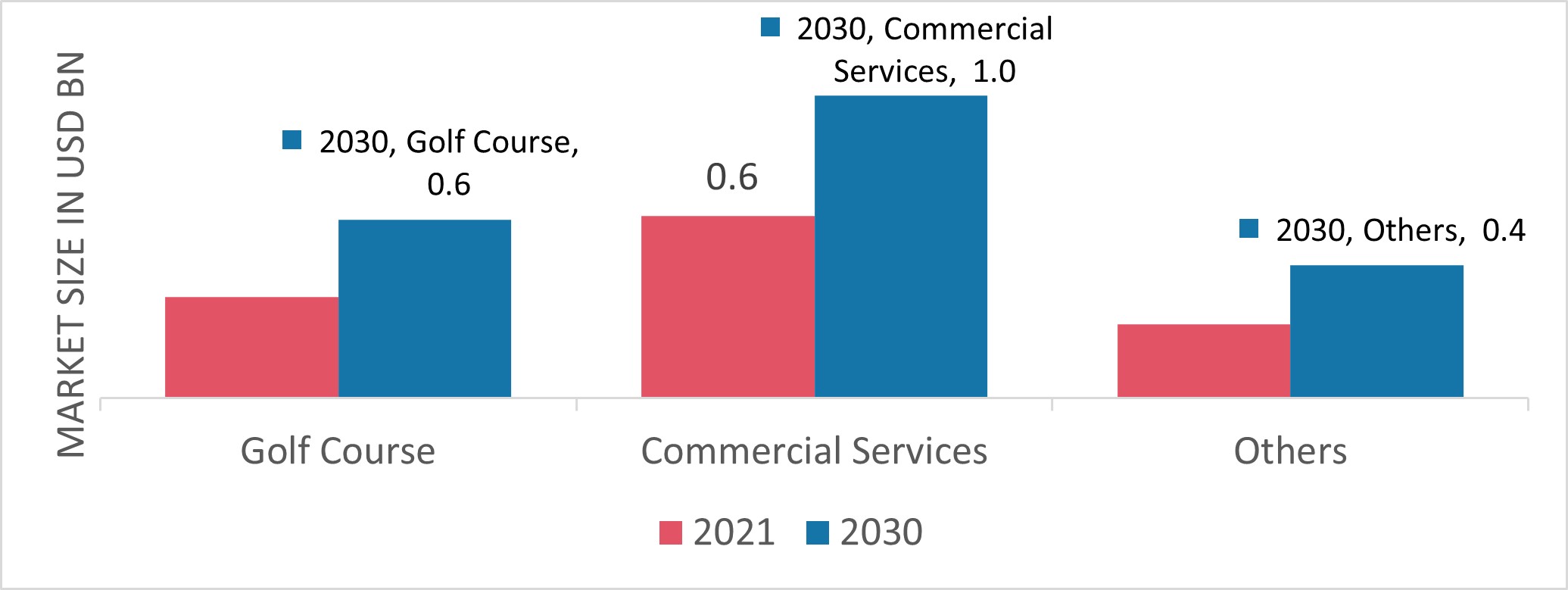Golf_Cart_Market_by_Application_Type