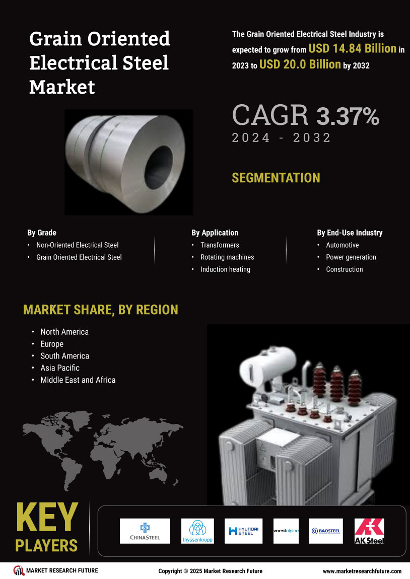 Grain Oriented Electrical Steel Market