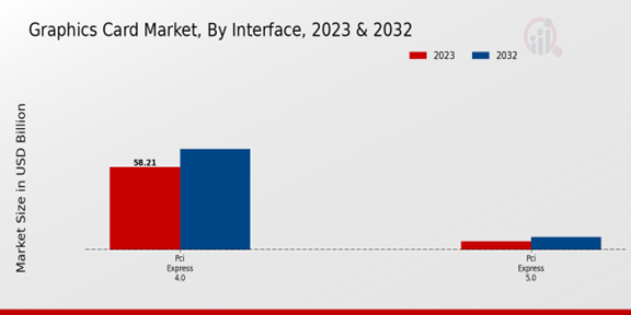 Graphics Card Market Interface