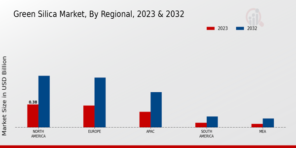 Green Silica Market Regional Insights  