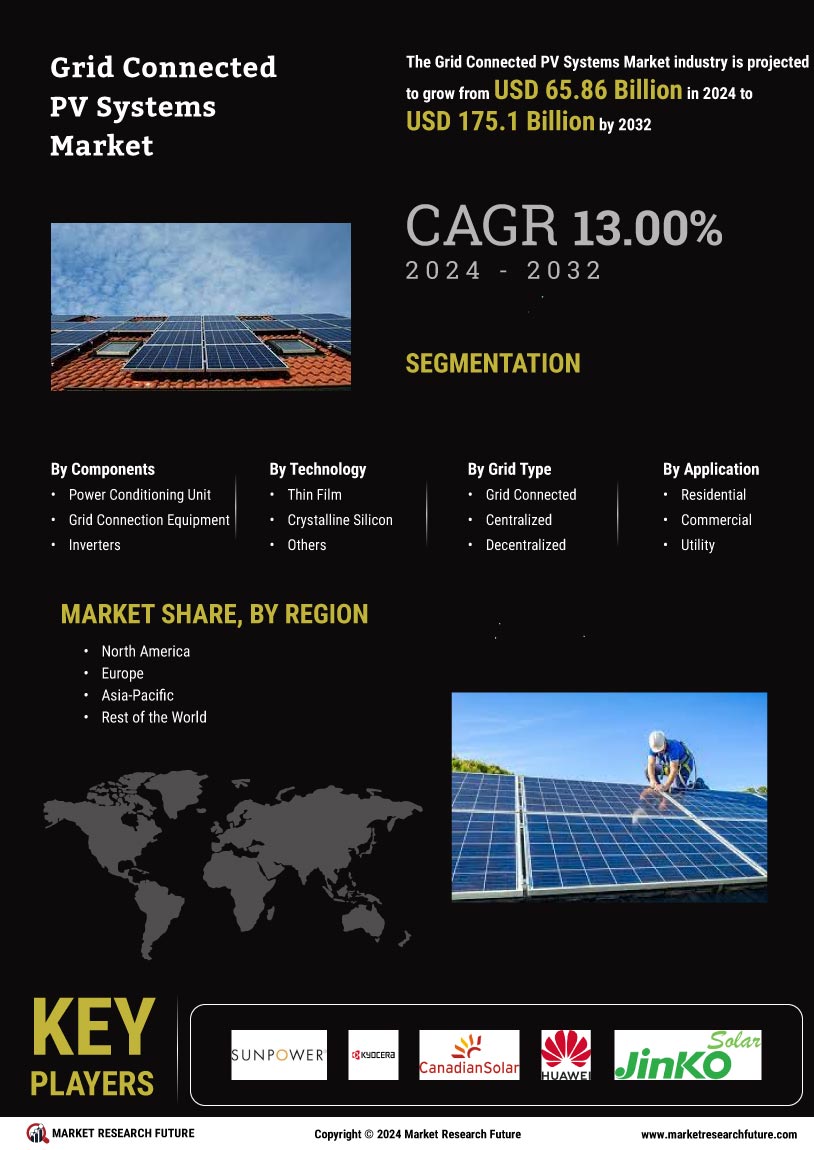 Grid Connected PV Systems Market