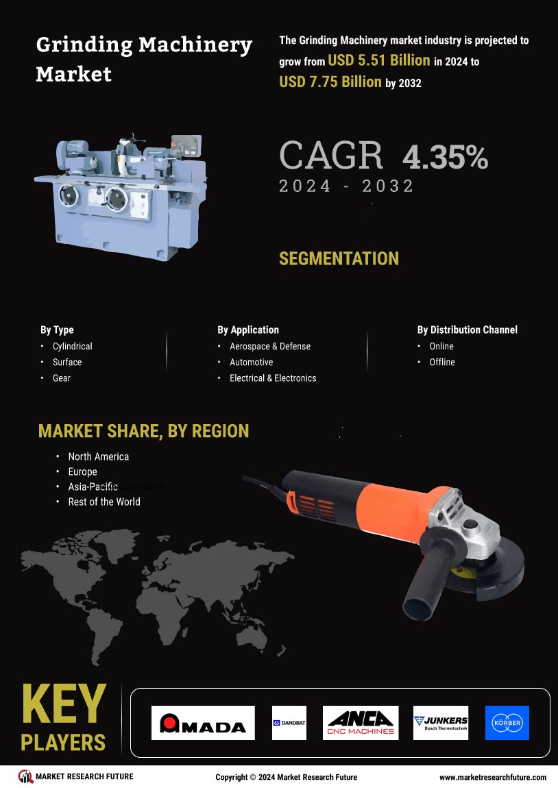 Grinding Machinery Market