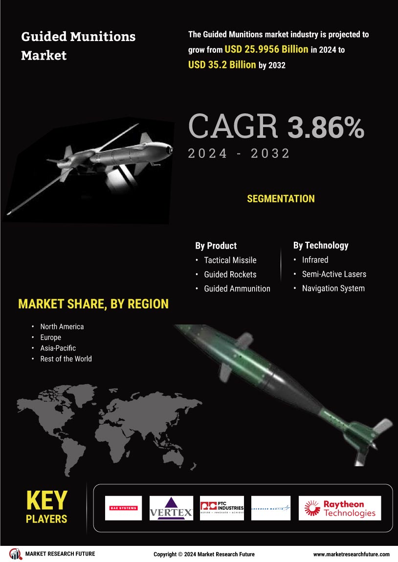 Guided Munitions Market