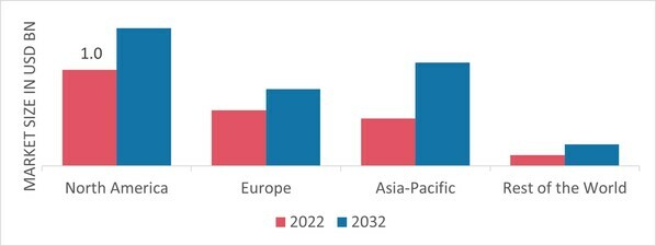 HALOGEN-FREE FLAME RETARDANTS MARKET SHARE BY REGION 2022