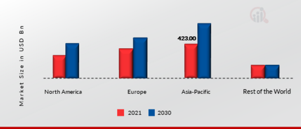 HANDHELD BLOWER MARKET SHARE BY REGION 2021