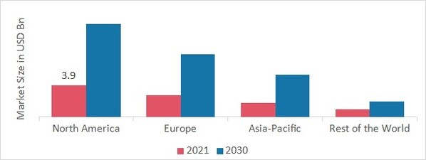 HAPTIC TECHNOLOGY MARKET SHARE BY REGION 2021