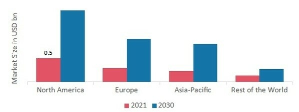 HARDWARE SECURITY MODULES (HSM) MARKET SHARE BY REGION 2021