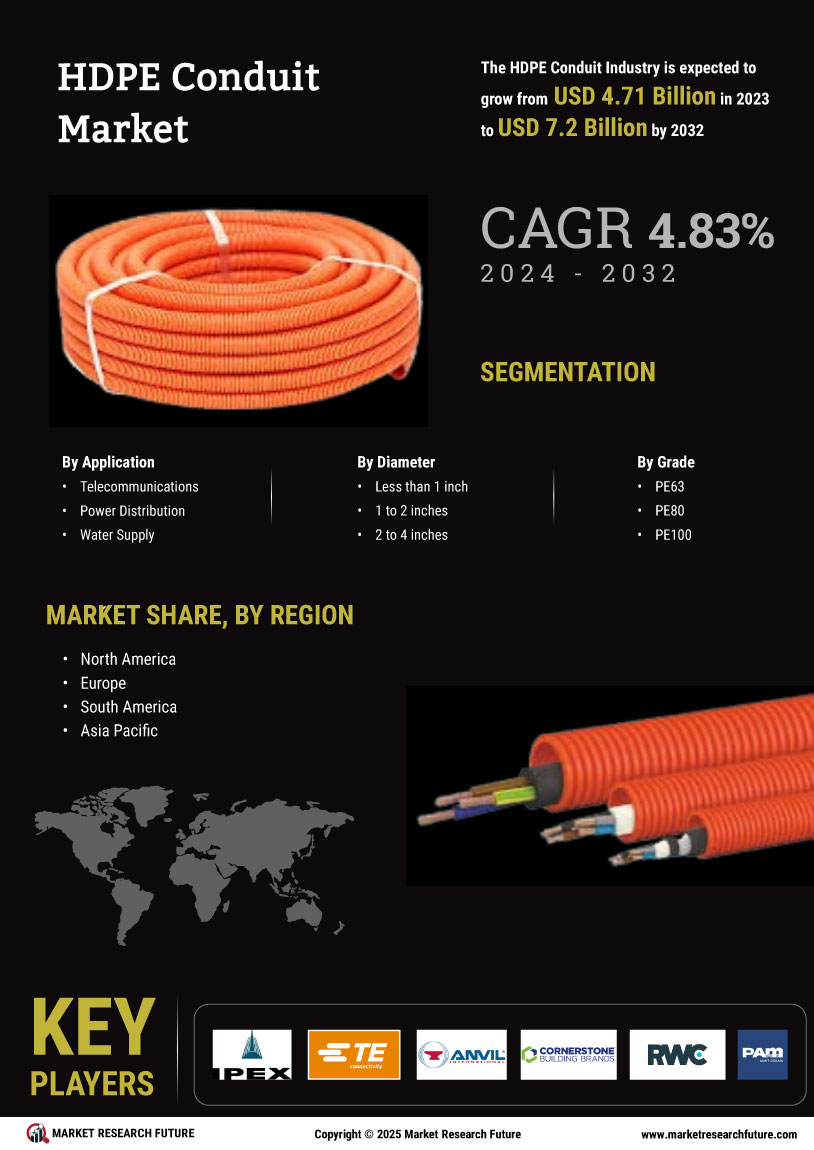 HDPE Conduit Market Research Report — Global Forecast till 2034 Infographic
