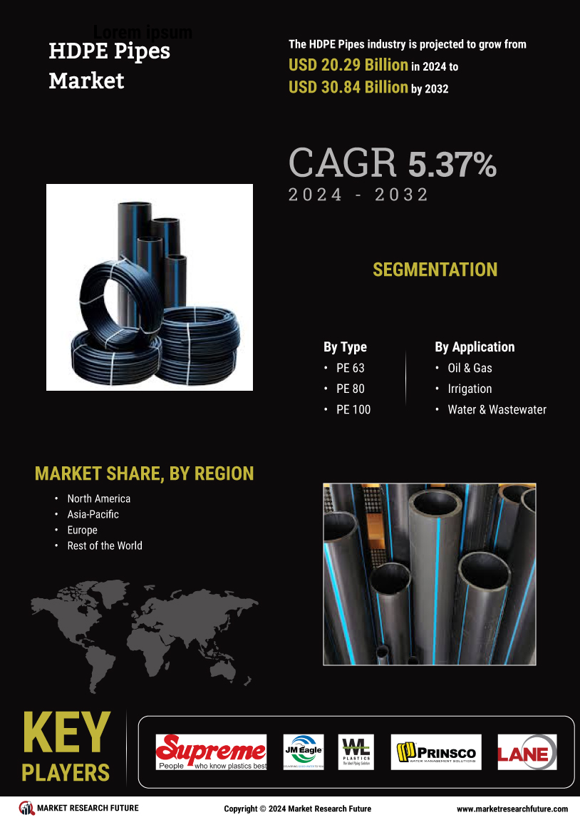 HDPE Pipes Market