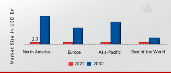 HEAD MOUNTED DISPLAY MARKET SHARE BY REGION 2022