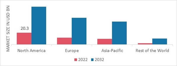 HEALTHCARE CONTRACT RESEARCH OUTSOURCING MARKET SHARE BY REGION 2022