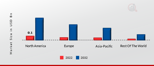 HEALTHCARE IN METAVERSE MARKET SHARE BY REGION