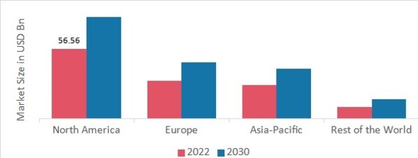 HEALTHCARE IT MARKET SHARE BY REGION 2022