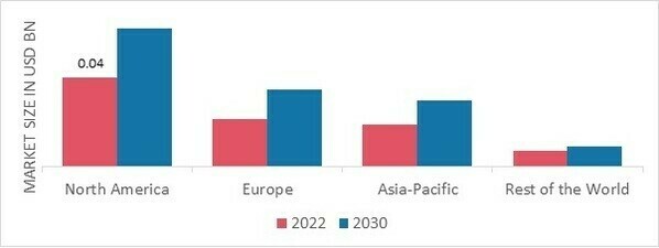 HEALTHY SNACKS MARKET SHARE BY REGION 2022