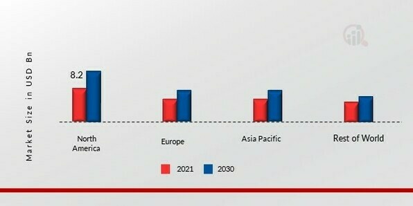 HELIUM MARKET SHARE BY REGION