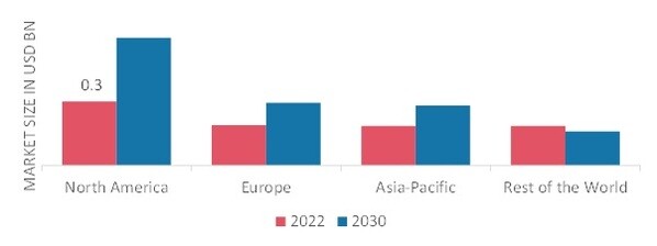 HEMODYNAMIC MONITORING SYSTEM MARKET SHARE BY REGION 2022