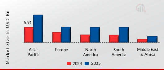 HEMP FABRIC MARKET VALUE BY REGION 2024 AND 2035