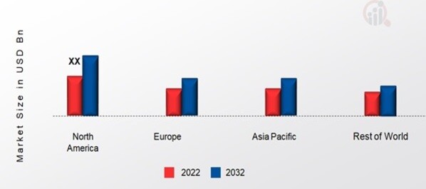 HERBAL CIGARETTES MARKET SHARE BY REGION 2022 