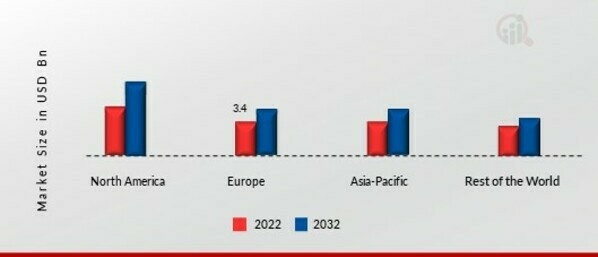 HERBAL MEDICINAL PRODUCTS MARKET SHARE BY REGION