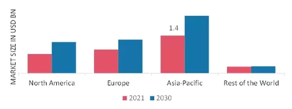 HERBAL TEA MARKET SHARE BY REGION 2021