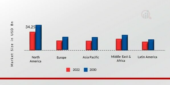 HIGH-DENSITY POLYETHYLENE MARKET, BY REGION