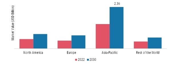 HIGH-INTENSITY SWEETENERS MARKET SHARE BY REGION 2021