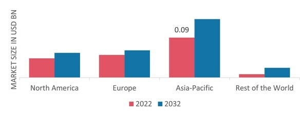 HIGH-PURITY BOEHMITE MARKET SHARE BY REGION 2022