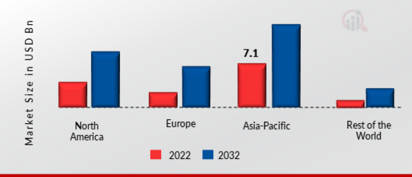 HIGH ALTITUDE LONG ENDURANCE (PSEUDO SATELLITES) MARKET SHARE BY REGION