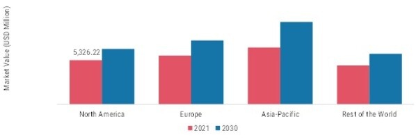 HIGH BARRIER PACKAGING FILMS MARKET SHARE BY REGION 2021 & 2030