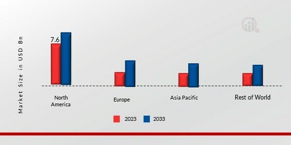 HIGH PERFORMANCE PLASTICS MARKET SHARE BY REGION