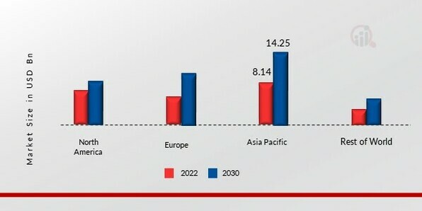 HIGH PURITY QUARTZ SAND MARKET SHARE BY REGION